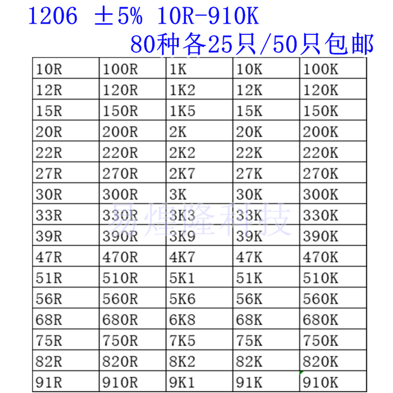 1206全系列贴片电阻精密电阻样品包 精度5% 0R-10M 100只1.5元 - 图0