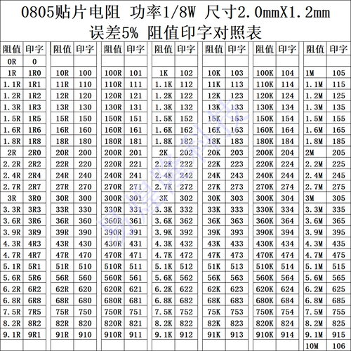 0805贴片电阻样品 精度5%/1% 0R 1R-10R-1K-10K-1M 任选一种100只 - 图2