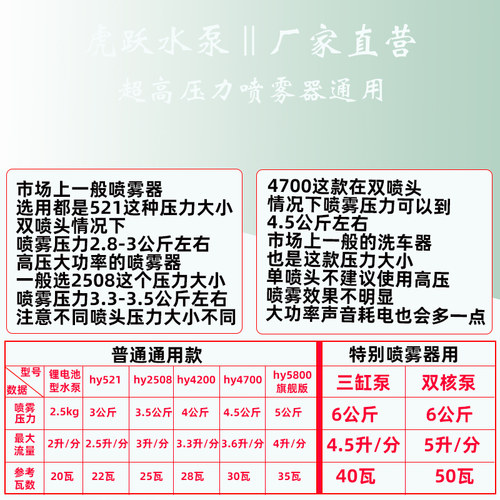 虎跃电动喷雾器高压水泵隔膜泵12v电泵农用喷雾增压泵HY-4700泵头 - 图2