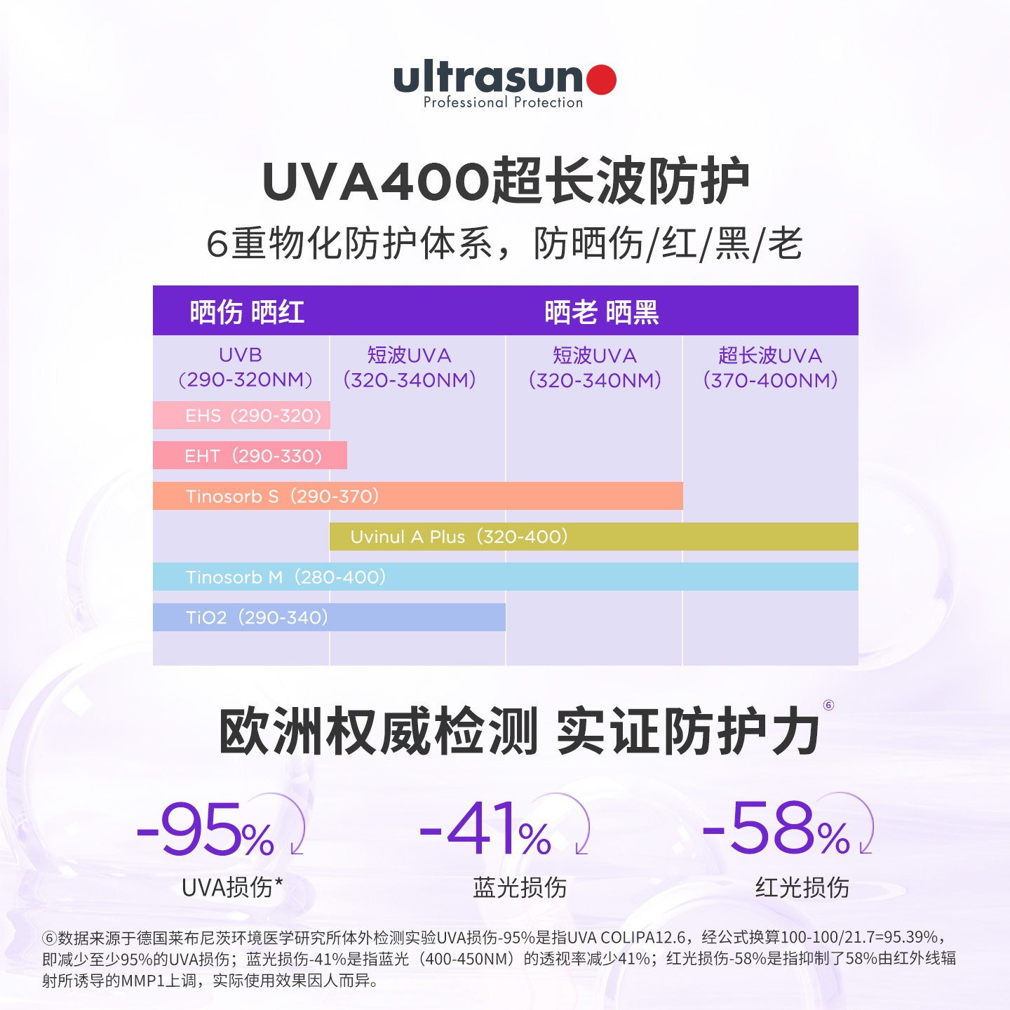 Ultrasun优佳小紫瓶高倍防晒乳霜SPF50+干皮推荐养肤滋润军训专用