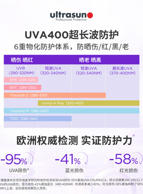 优佳高倍防晒霜干皮亲妈养肤滋润