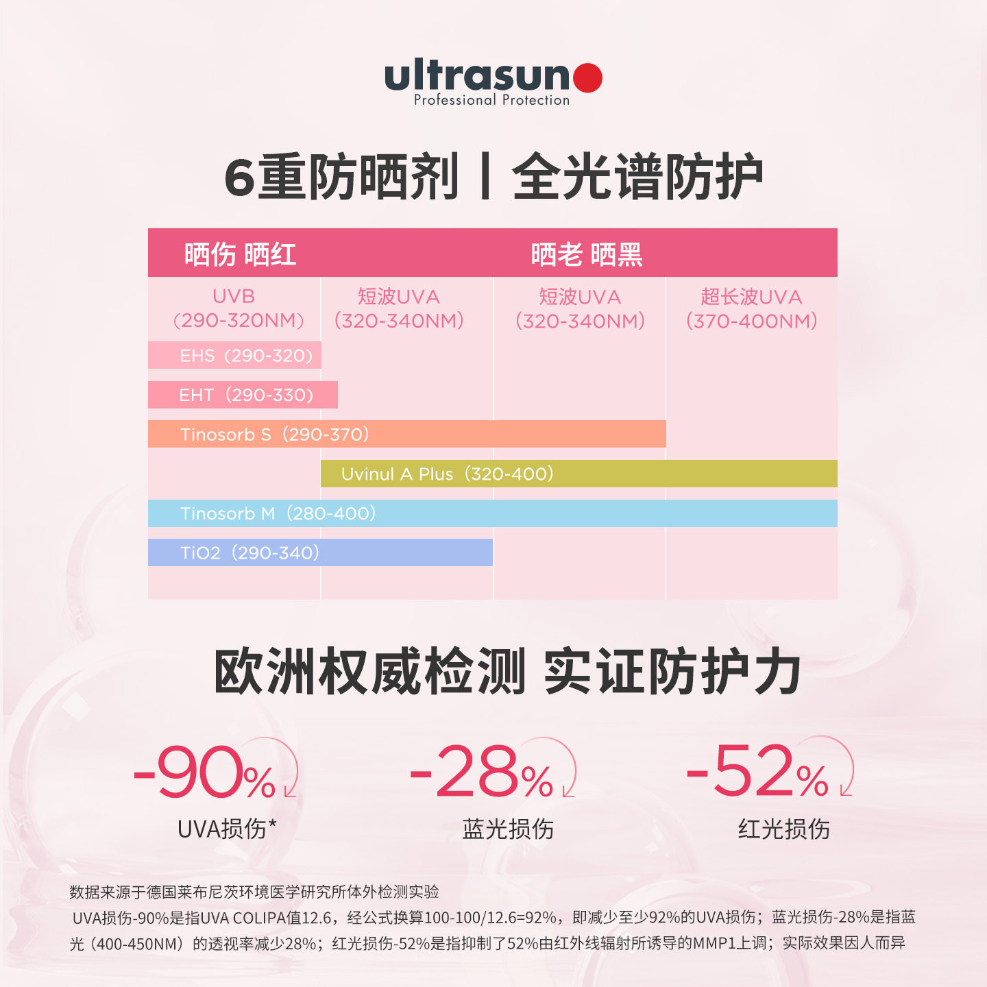 【双11抢付定金】Ultrasun优佳小粉瓶SPF30敏感肌通勤防晒霜50ml