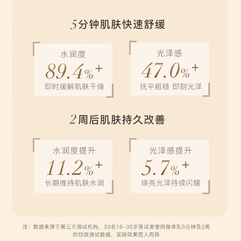 【推荐】养生堂天然桦树汁晚安礼盒 养生堂化妆品身体乳/霜