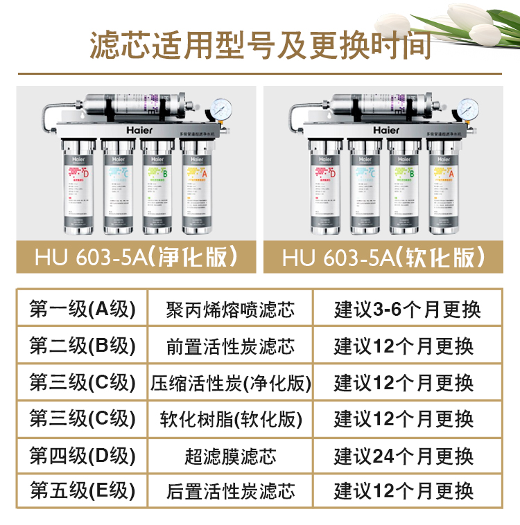 海尔净水器HU603-5A净化/软化/升级版603-3A净水机直饮机配件滤芯 - 图0