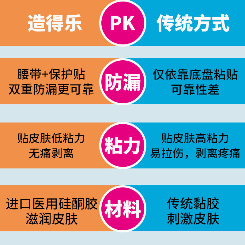 【夜晚可翻身】造得乐二件式尿路尿袋 zodelo造得乐造口袋