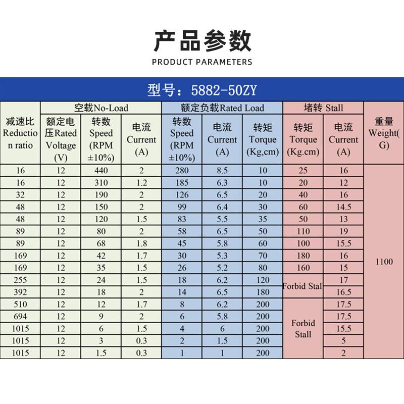 新品5882-50ZY涡轮蜗杆直流减速电机大扭矩低速调速马达12V24V正-图2