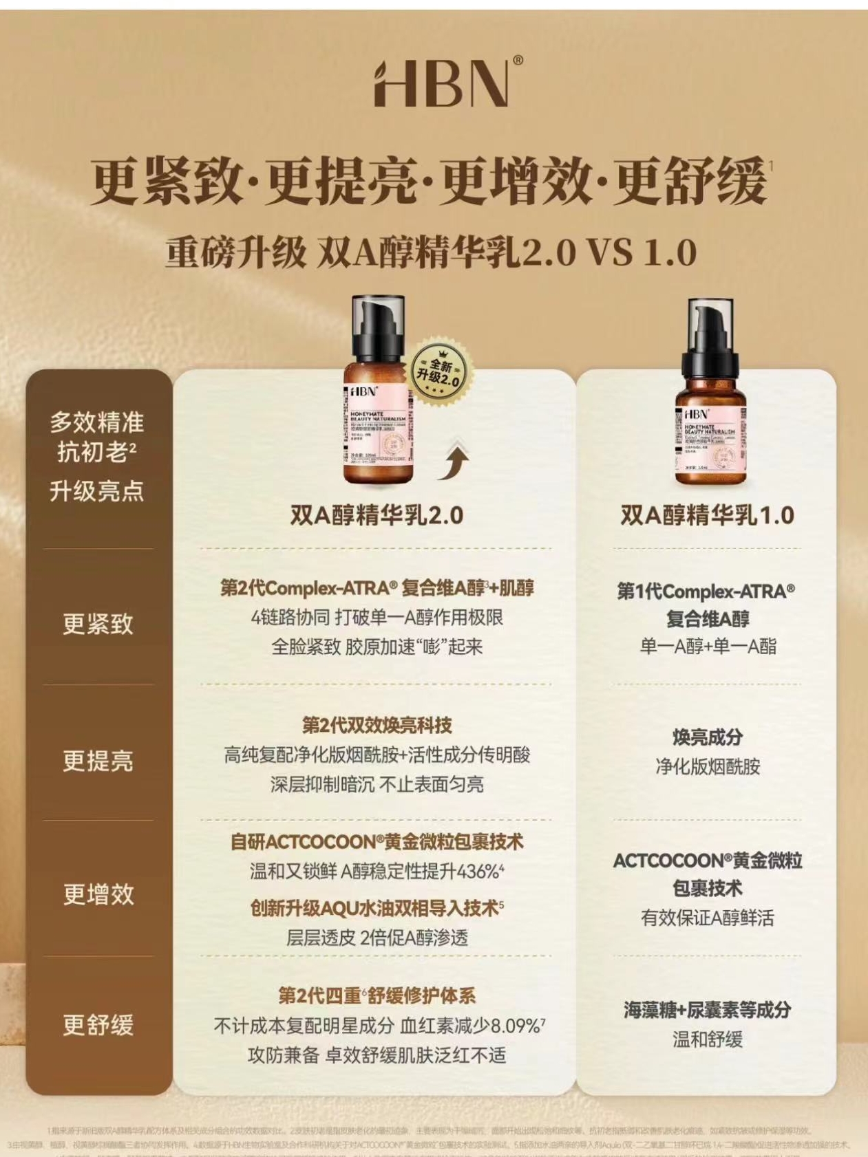 2.0HBN视黄醇精华乳液紧致毛孔维A醇抗初老早c晚a熬夜救星120ml - 图3