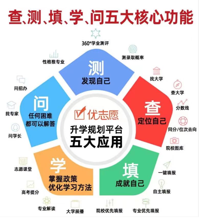 2024优志愿VIP卡志愿填报卡高考志愿卡填报新款优志愿卡软件填报-图3