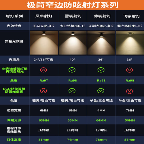 雷士射灯嵌入式天花灯深防眩洗墙筒灯窄边框无主灯薄羽雪羽风华 - 图3