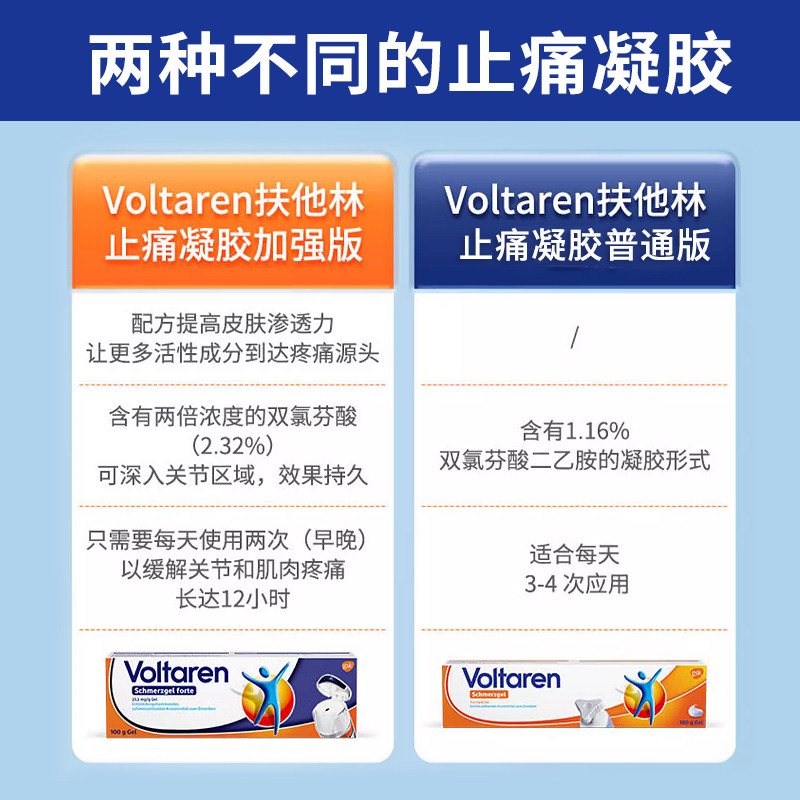 【自营】德国进口扶他林凝胶舒缓肩颈肌肉酸痛风湿关节加强经典版,淘宝优惠券,粉丝福利购,淘宝优惠卷