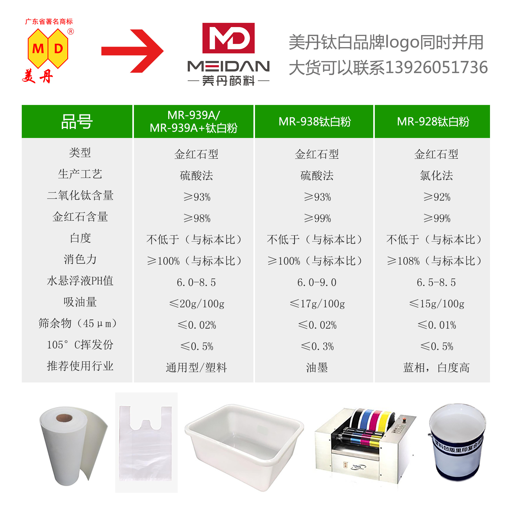 广州美丹钛白粉MR939A金红石型硫酸法标线涂料颜色粉塑料油墨色粉 - 图2