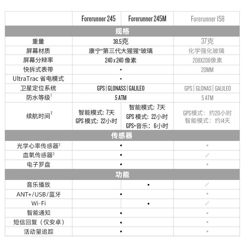 Garmin佳明Forerunner245跑步手表配速马拉松骑行游泳运动心率