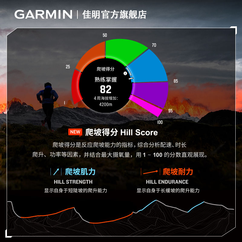 【新品】Garmin佳明Fenix7/7S/7X Pro专业户外运动手表越野登山