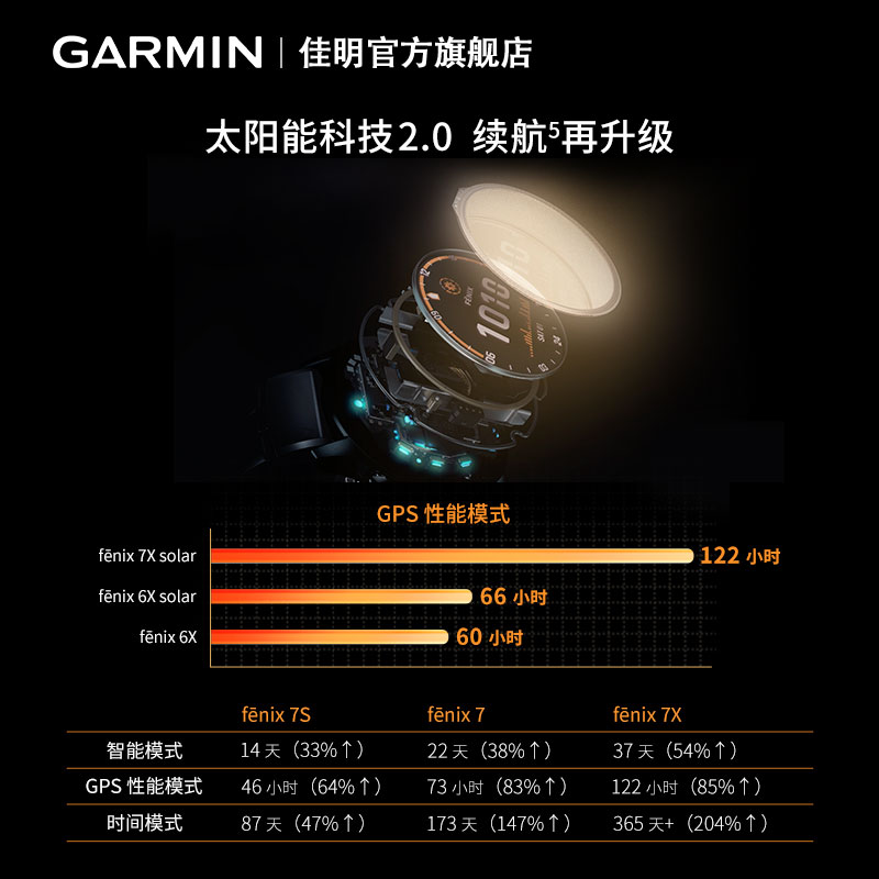 Garmin佳明Fenix7/7X/7S飞耐时户外运动手表跑步骑行马拉松登山 - 图1