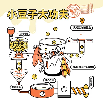 【1元/条】九阳无蔗糖豆浆粉10条[2元优惠券]-寻折猪