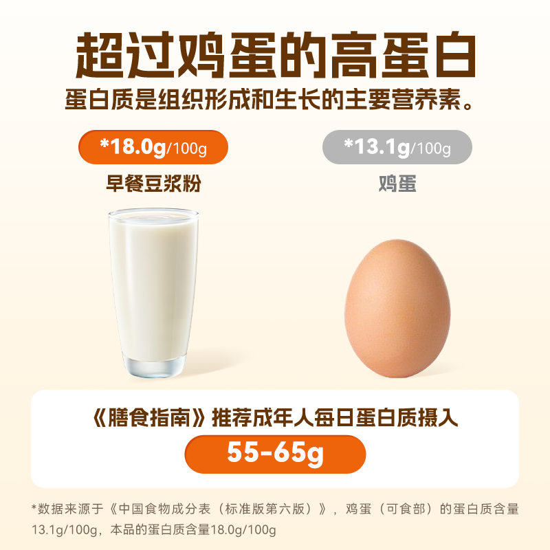 【量贩装38条】九阳豆浆无添加蔗糖早餐豆浆粉学生营养低甜豆浆粉