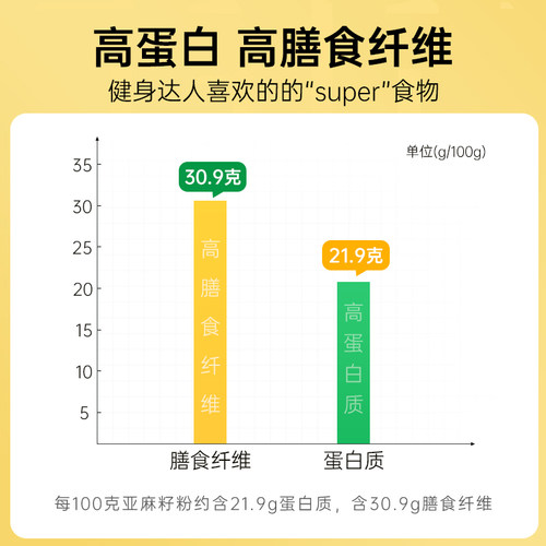 有机熟亚麻籽粉天然黄金亚麻籽原料搭配无花果桑葚轻食即食膳食餐 - 图1