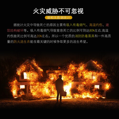 碳纤维加长款防火衣逃生披风斗篷高楼层家用自救火灾消防灭火毯 - 图1
