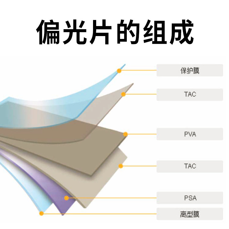 手机偏光片通用大张可裁剪偏振膜 适用LCD背光屏OLED冷光屏ipad屏,淘宝优惠券,粉丝福利购,淘宝优惠卷