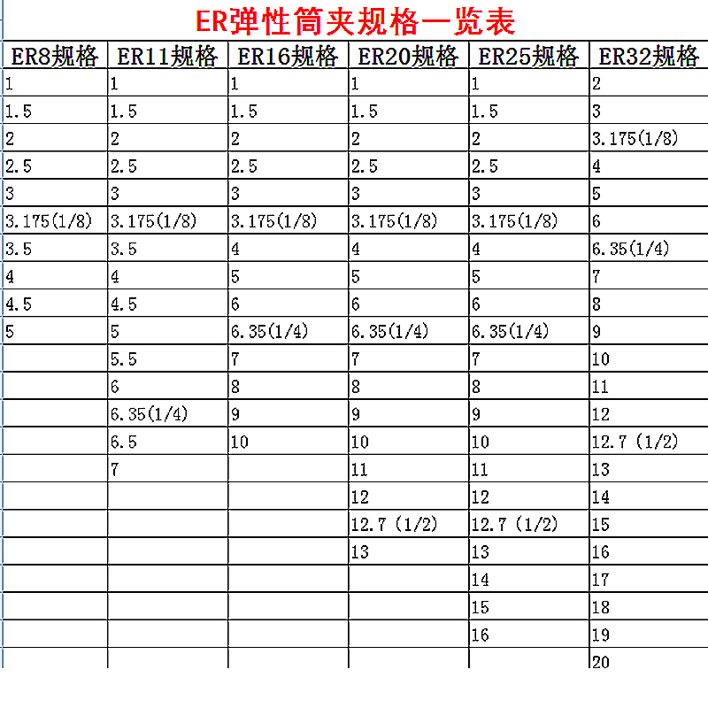 er夹头ER32 16 20 25 11 40 8弹性筒夹雕刻机er筒夹数控夹头嗦咀 - 图2