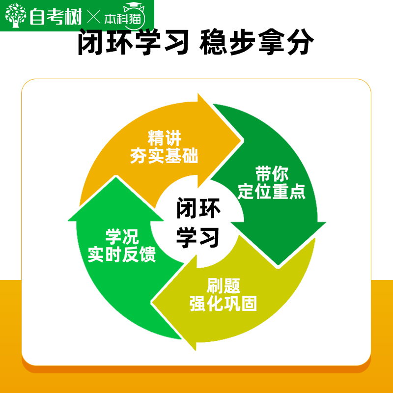 自考树2024自考00532中国古代文学作品选一精讲班视频课真题题库-图1