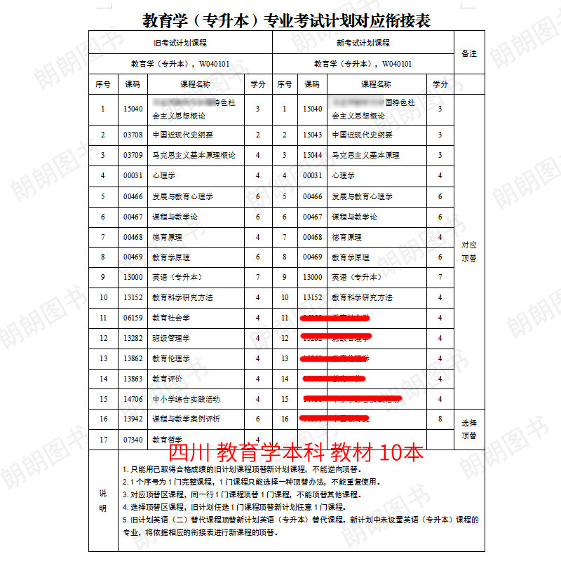 【按新版计划配书】自考教育学专业专升本教材全套自学考试大专升本科成人自考教育学本科英语二马克思广东山东安徽浙江