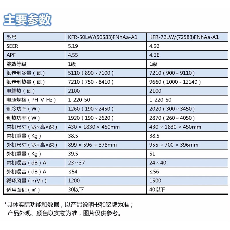  gree格力鼎格轩烽空调