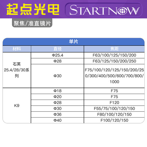 激光K9单片聚焦镜片D40 F100F120光纤切割焊接机准直透镜配件150 - 图0