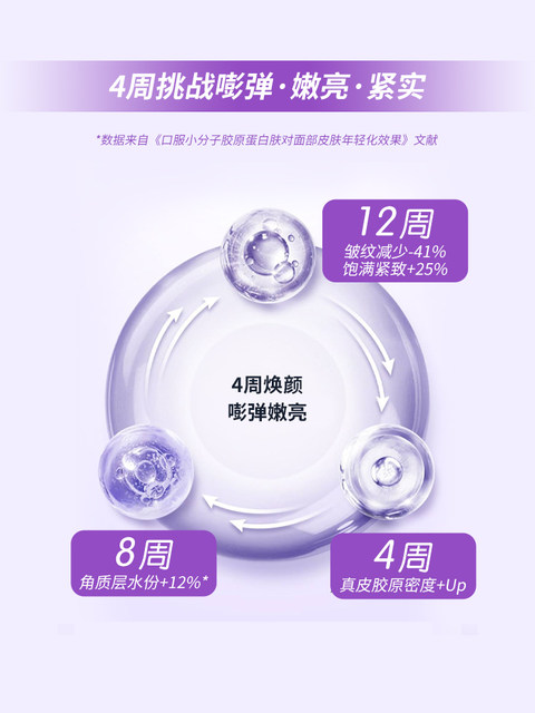 ກະປ໋ອງຂອງ American Orgain Collagen Tripeptide Essence