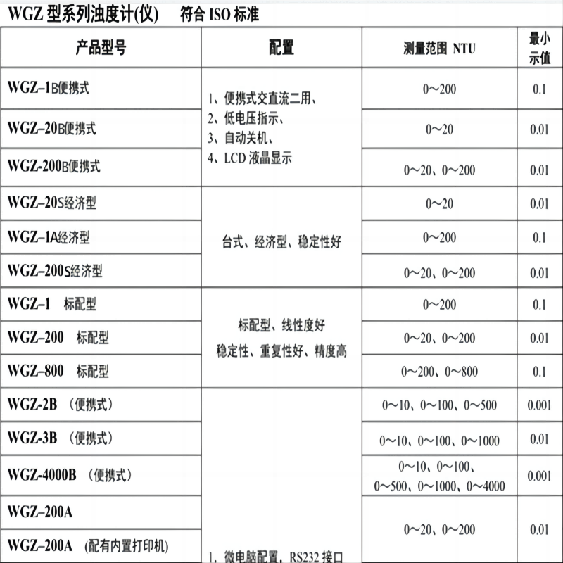 上海昕瑞 台式数显浊度计WGZ-1A/WGZ-20S浊度仪 水浑浊度仪测试仪 - 图0