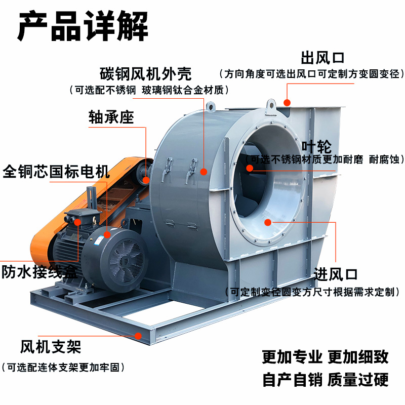 -472C环保离心风机380v防爆耐高温大功率kw排风除尘工业输送风机 - 图0