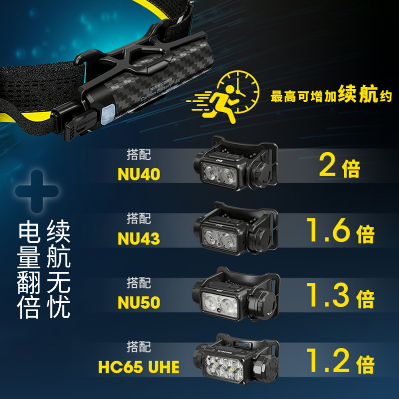 奈特科尔Carbon Battery 6K头灯续航增强电池套装适用NU/HC系列 - 图2