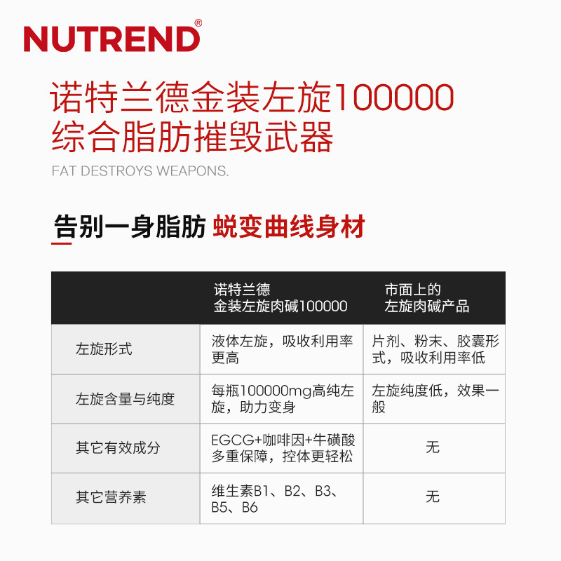 nutrend诺特兰德金装左旋肉碱男女 诺特兰德菲比左旋肉碱