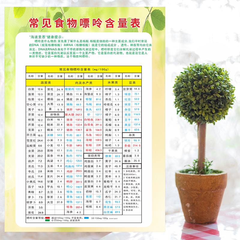 海报蔬菜水果功效 食物营养成分 胆固醇热量含量属性大全人体背胶 - 图0