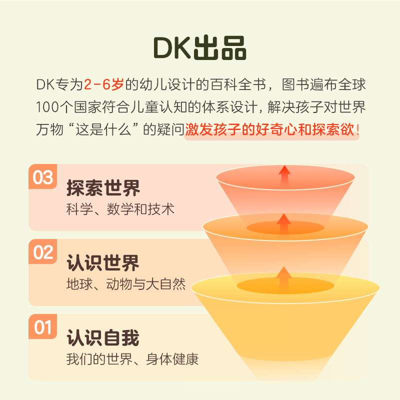 学而思好饿的毛毛虫dk博物大百科全书绘本中文正版幼儿儿童认知万物人体海洋动物神奇地球浩瀚宇宙大奥秘趣味数学好饿好饿的毛毛虫-图2