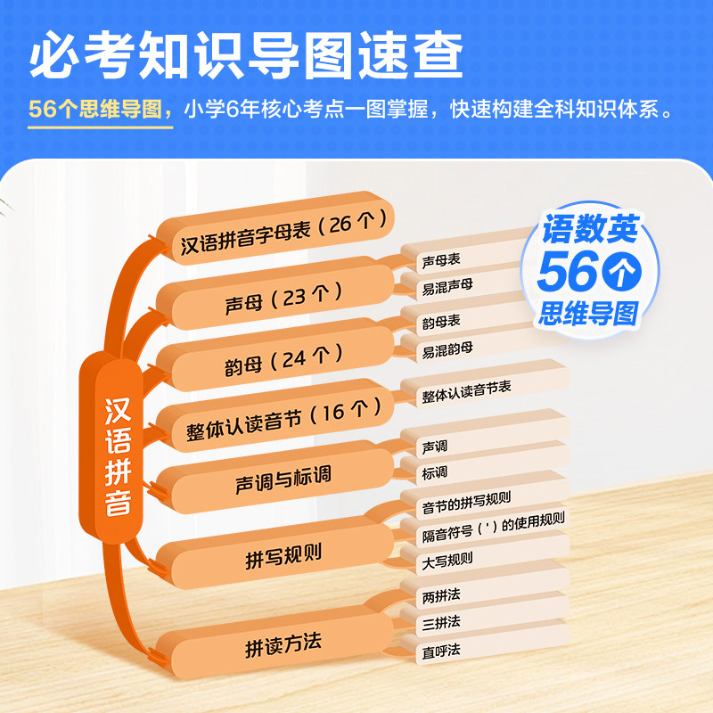 【学而思旗舰店】25新小学必考知识大盘点全梳理衔接核心文学百科常识小学通用语文数学英语必背考点工具书小学知识大全基础知识,淘宝优惠券,粉丝福利购,淘宝优惠卷