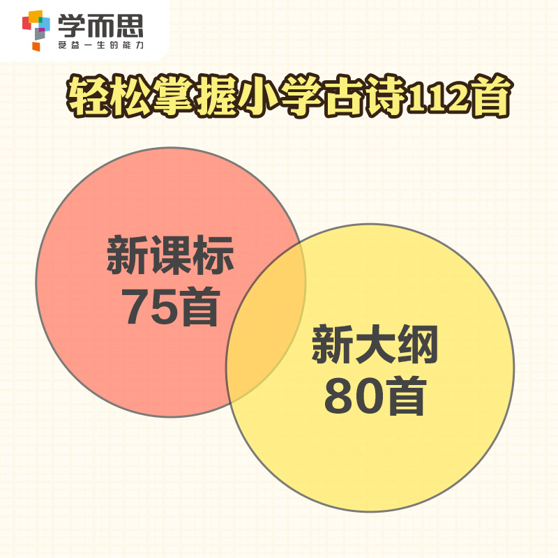 【学而思旗舰店】小学生古诗词75+80首收录统编版小学语文新增篇目课内古诗文轻松掌握配套练习册人教版幼儿古诗词大全-图1