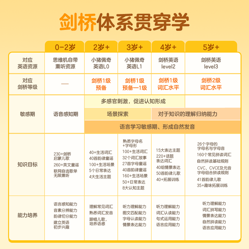 【春节好礼】学而思摩比英语学习神器学前剑桥英语专项学习机思维机儿童早教启蒙点读书小猪佩奇益智玩具,淘宝优惠券,粉丝福利购,淘宝优惠卷