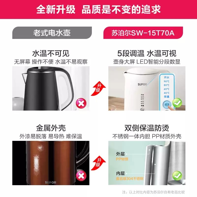 苏泊尔恒温电智能家用保温全烧水壶 苏泊尔盛兴达电热水壶