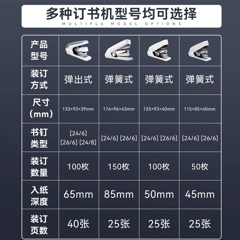 得力省力型订书机25页办公用学生用50页大订书机白领用订书器可定40页标准型小号订书器12号大号装钉器学生用 - 图3