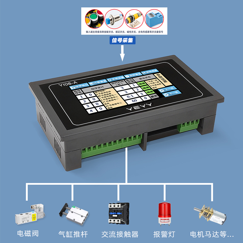 12路多路可编程循环时间继电器直流12V24V延时模块 PLC触摸屏控制