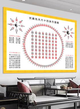 周易六十四卦伏羲先天复古抽象方圆图河图洛书太极八卦复古装饰画