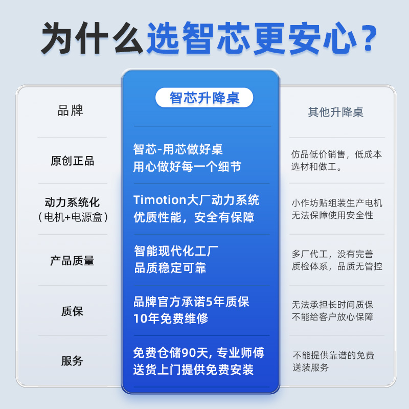 智芯转角电动升降桌电脑桌台式办公桌L型家用拐角皮面书桌总裁桌 - 图1