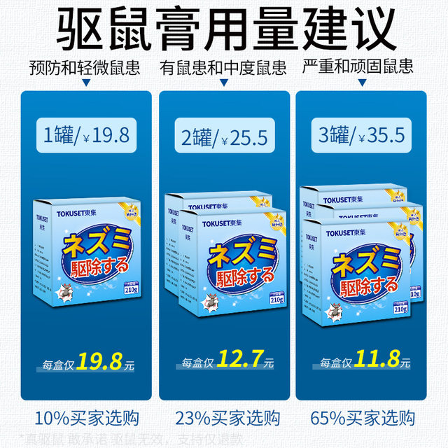Car rat repellent ointment for car interior engine compartment