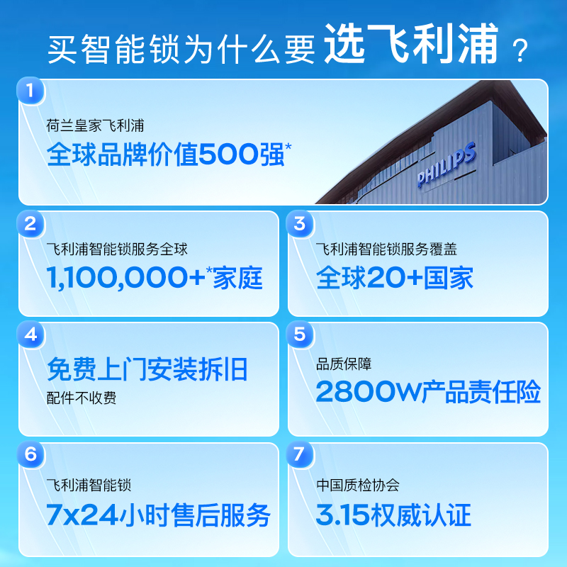 飞利浦智能门锁家用防盗门指纹锁入户门密码锁全自动电子锁705E