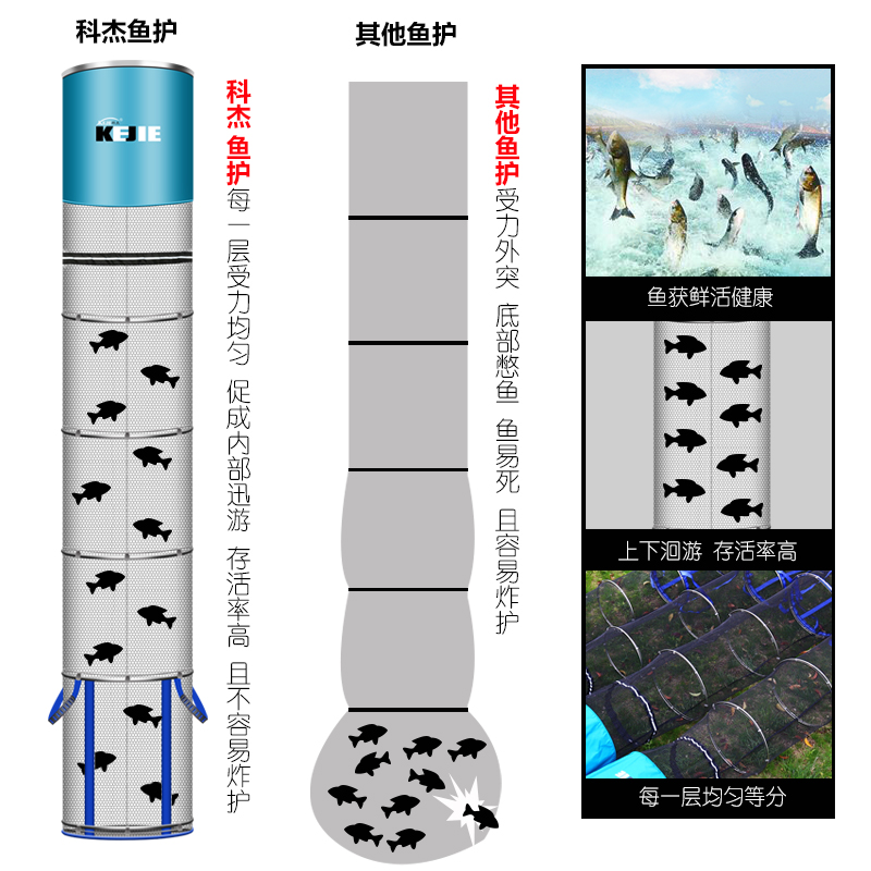 科杰钓鱼护网兜竞技加厚渔护包小型便携速干防挂多功能装鱼户网袋 - 图2