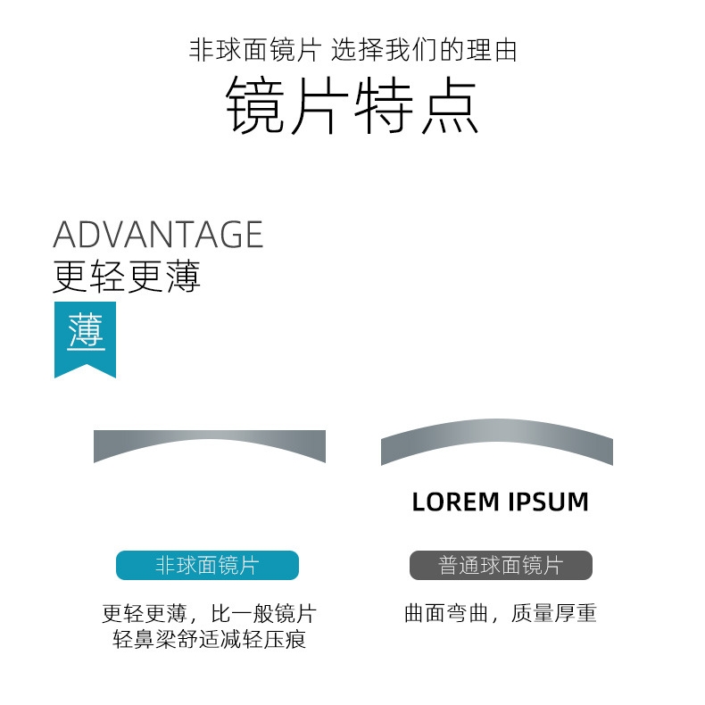 1.561.61/1.67/1.74超薄防蓝光非球树脂变色近视眼镜片配镜换镜片 - 图2