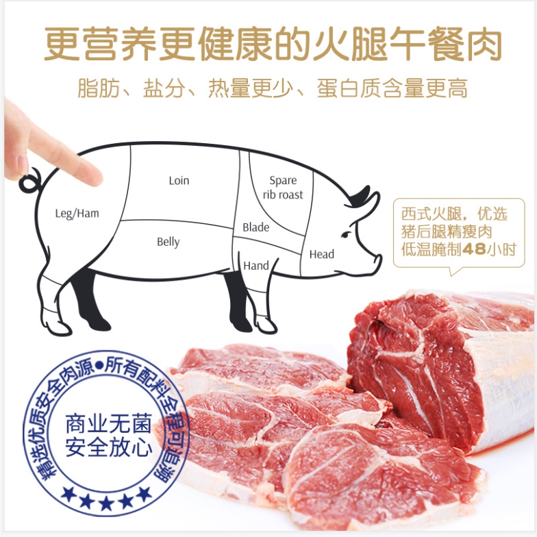 小猪呵呵火腿午餐肉罐头90%猪肉即食泡面三明治火锅螺蛳粉方便面 - 图0