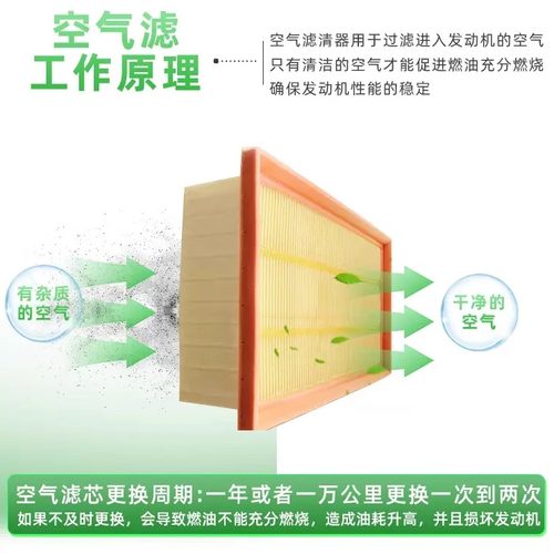 适配奔驰CLA级GLA级180 200 220 260 三滤机油滤空气空调滤芯曼牌 - 图2