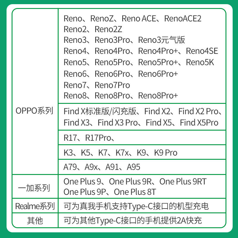 适用oppo充电线 Reno11/5/6/7/8/9/10/ACE正品65W/80W/100W手机闪充FindX/X2/X3/X5Pro/X6快充K11原装数据线 - 图3